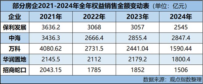 穿过风暴保利销冠又一村(图4)