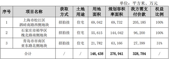 穿过风暴保利销冠又一村(图7)