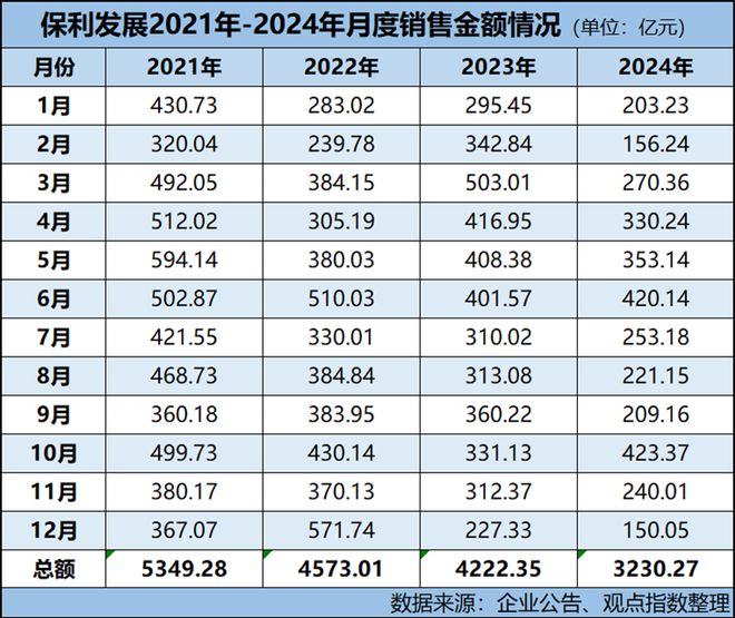 穿过风暴保利销冠又一村(图2)