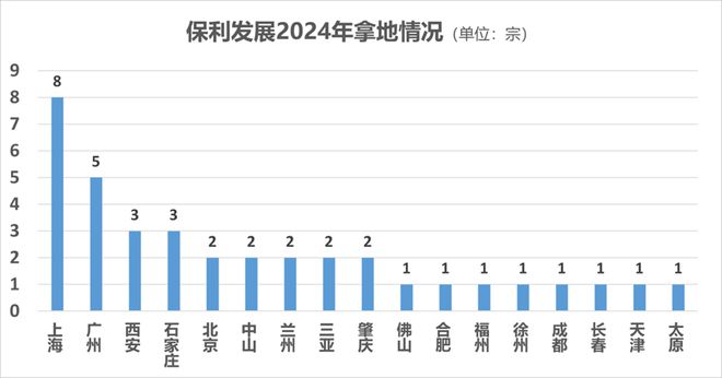 穿过风暴保利销冠又一村(图6)