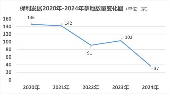 穿过风暴保利销冠又一村(图5)