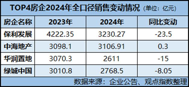 穿过风暴保利销冠又一村(图3)
