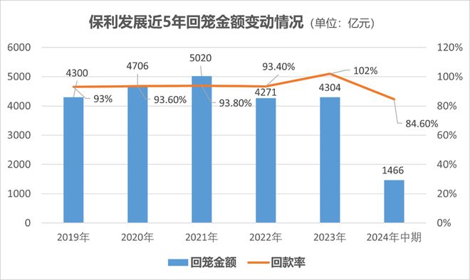 穿过风暴保利销冠又一村(图12)