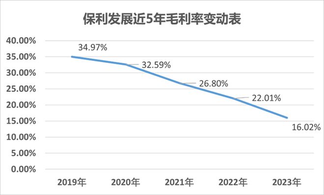 穿过风暴保利销冠又一村(图11)