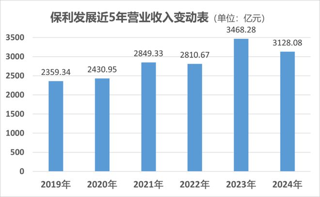 穿过风暴保利销冠又一村(图9)