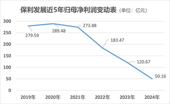 穿过风暴保利销冠又一村(图10)