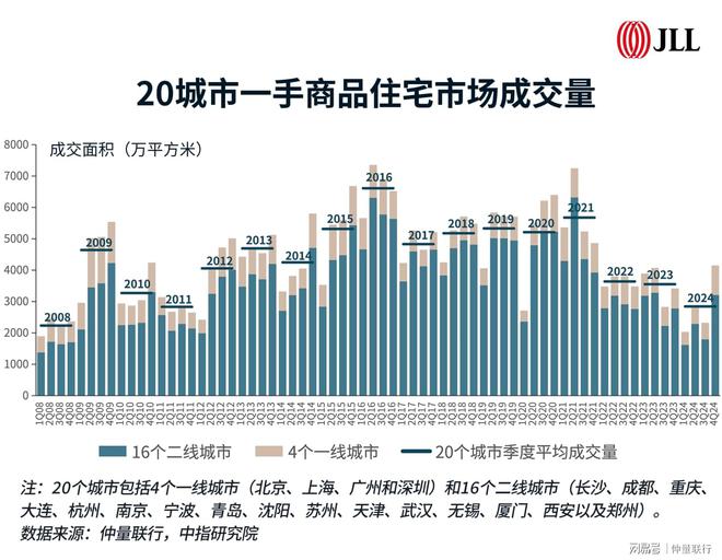 带你看中国丨2024年第四季度住宅市场概览(图4)