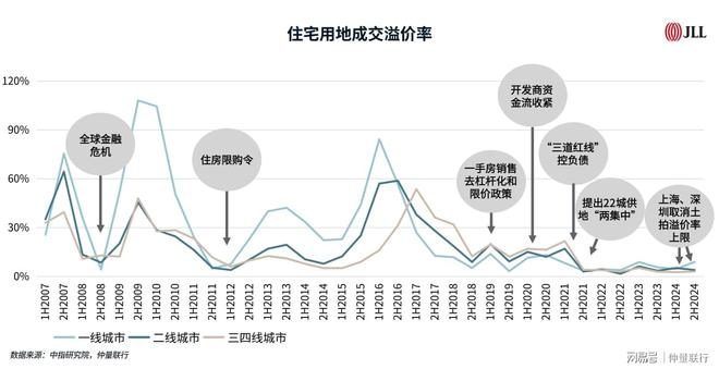 带你看中国丨2024年第四季度住宅市场概览(图7)