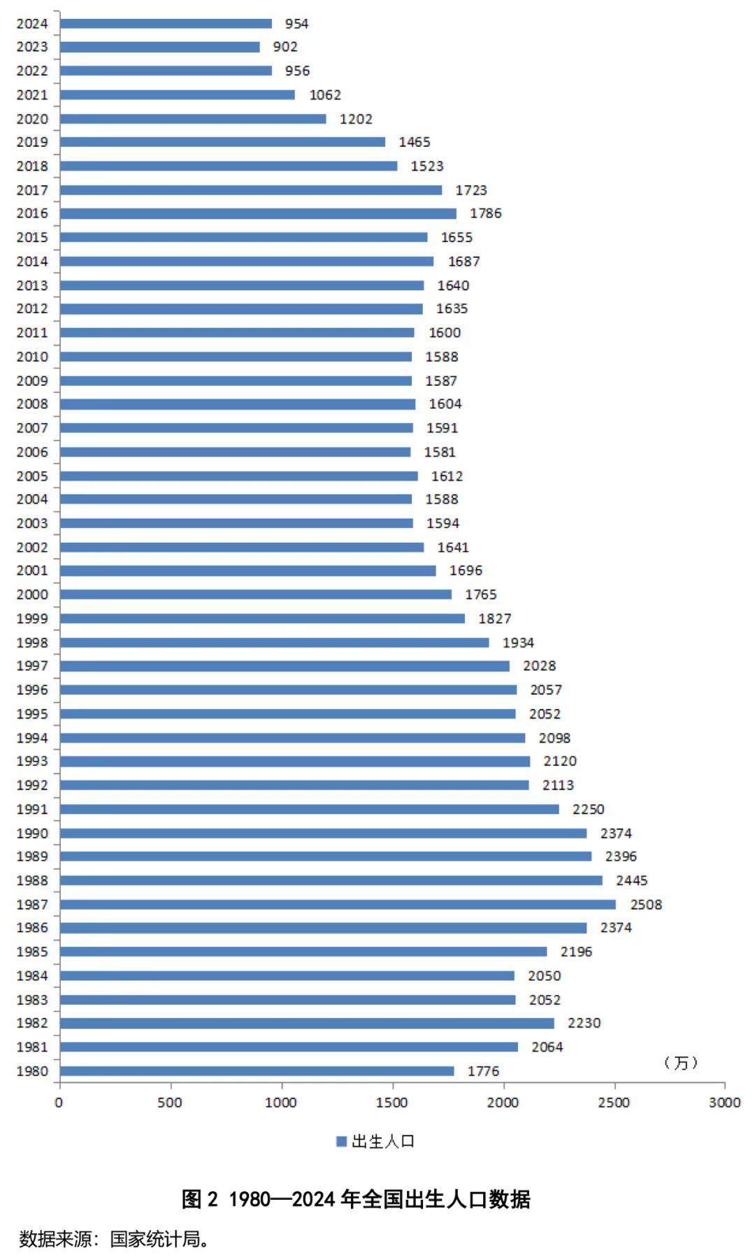 2024年全国结婚人数创新低房地产市场挑战加剧(图2)