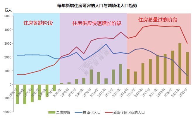 2024-2025年我国房地产市场的基调仍是去库存