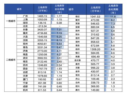 2024-2025年我国房地产市场的基调仍是去库存(图2)