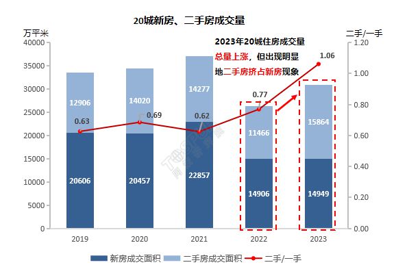 2024-2025年我国房地产市场的基调仍是去库存(图3)
