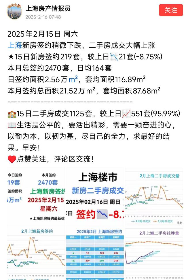 Pg电子：楼市风云上海太燃了二手房单日成交1125套环比上涨9599%