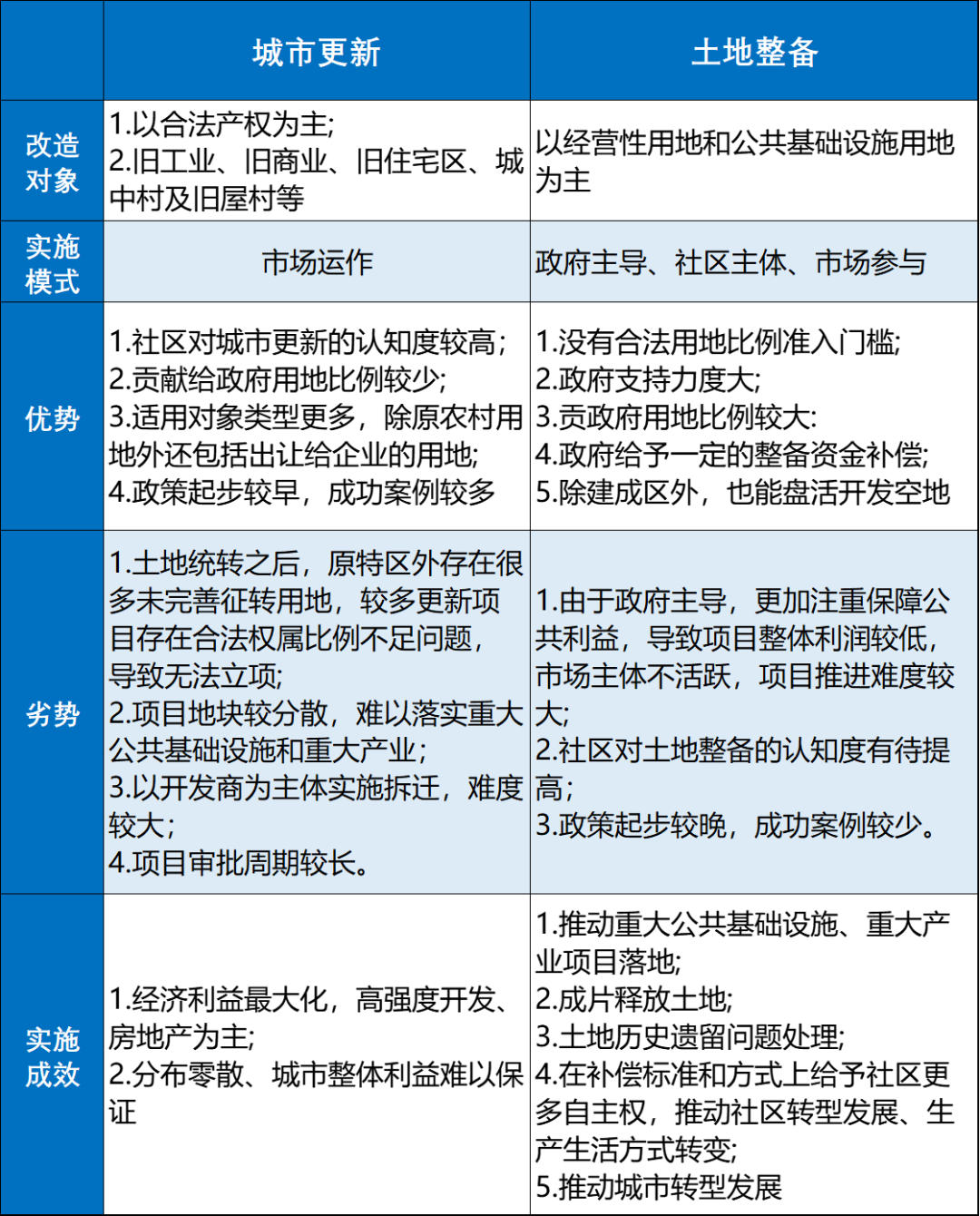最新！宝安35个改造项目进度大盘点：5个失效、9个开建！(图5)