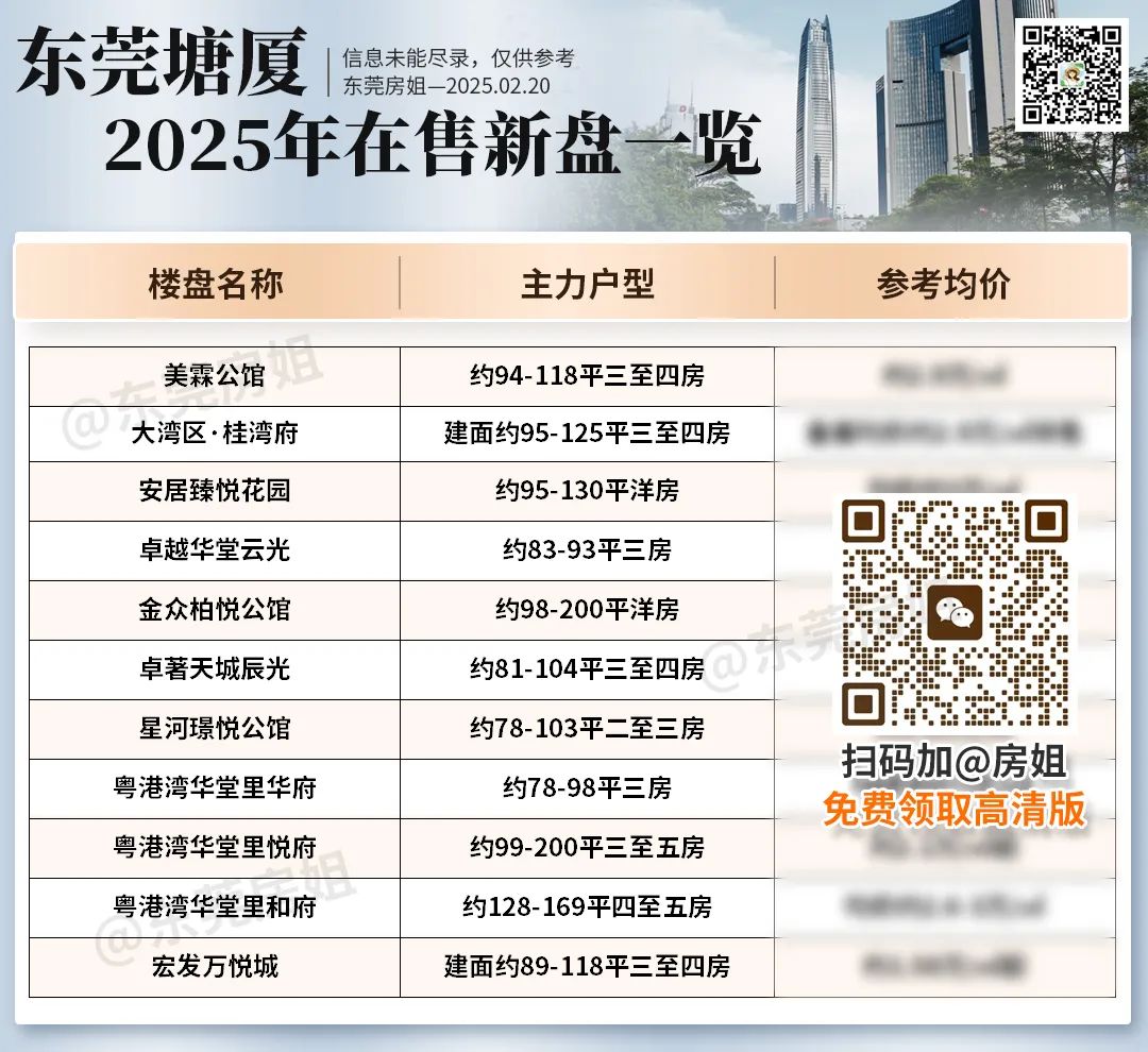 Pg电子：泪已干！深圳客退场后东莞塘厦楼市的真相(图1)