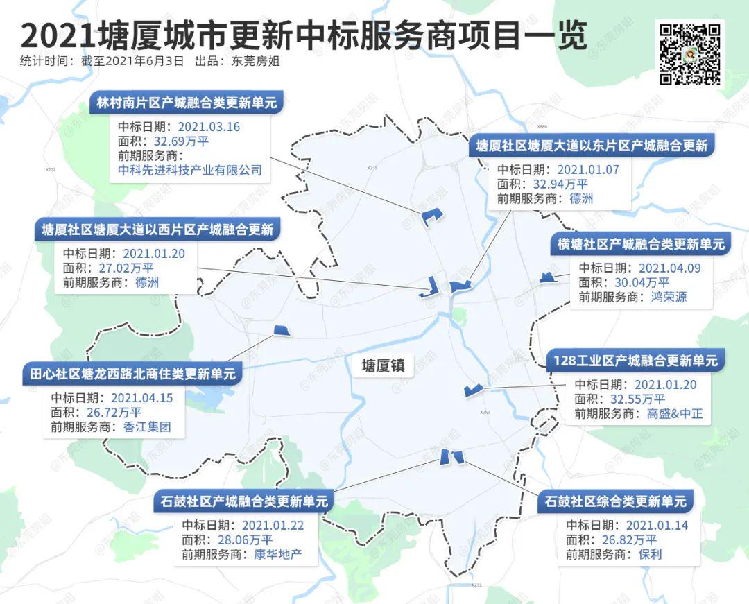 Pg电子：泪已干！深圳客退场后东莞塘厦楼市的真相(图5)