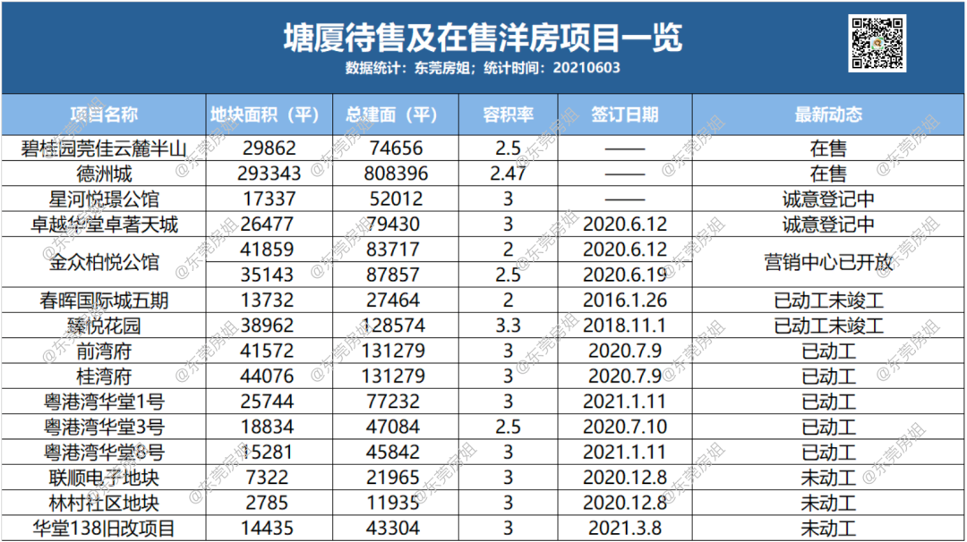 Pg电子：泪已干！深圳客退场后东莞塘厦楼市的真相(图7)