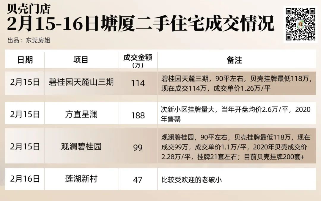 Pg电子：泪已干！深圳客退场后东莞塘厦楼市的真相(图3)
