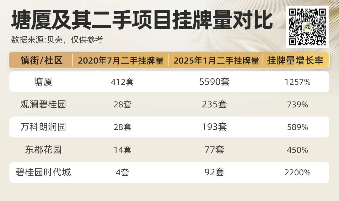 Pg电子：泪已干！深圳客退场后东莞塘厦楼市的真相(图8)