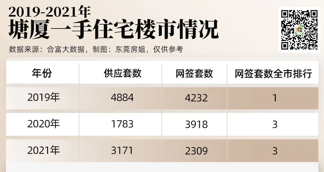 Pg电子：泪已干！深圳客退场后东莞塘厦楼市的真相(图4)