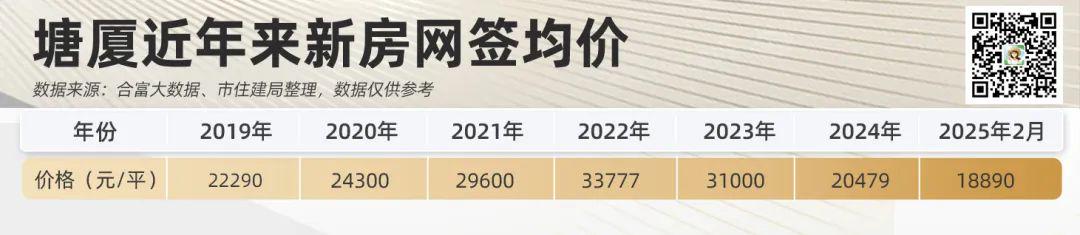Pg电子：泪已干！深圳客退场后东莞塘厦楼市的真相(图9)