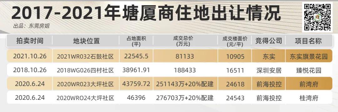 Pg电子：泪已干！深圳客退场后东莞塘厦楼市的真相(图6)