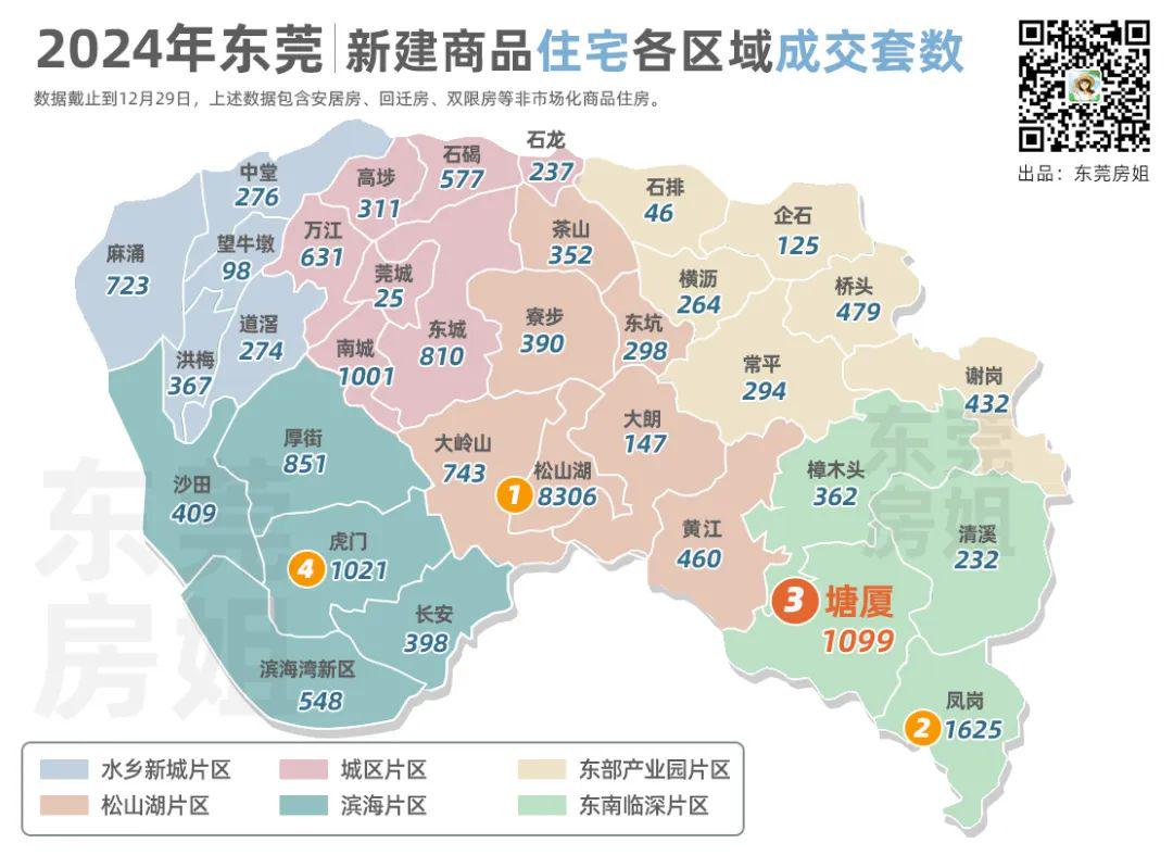 Pg电子：泪已干！深圳客退场后东莞塘厦楼市的真相(图11)