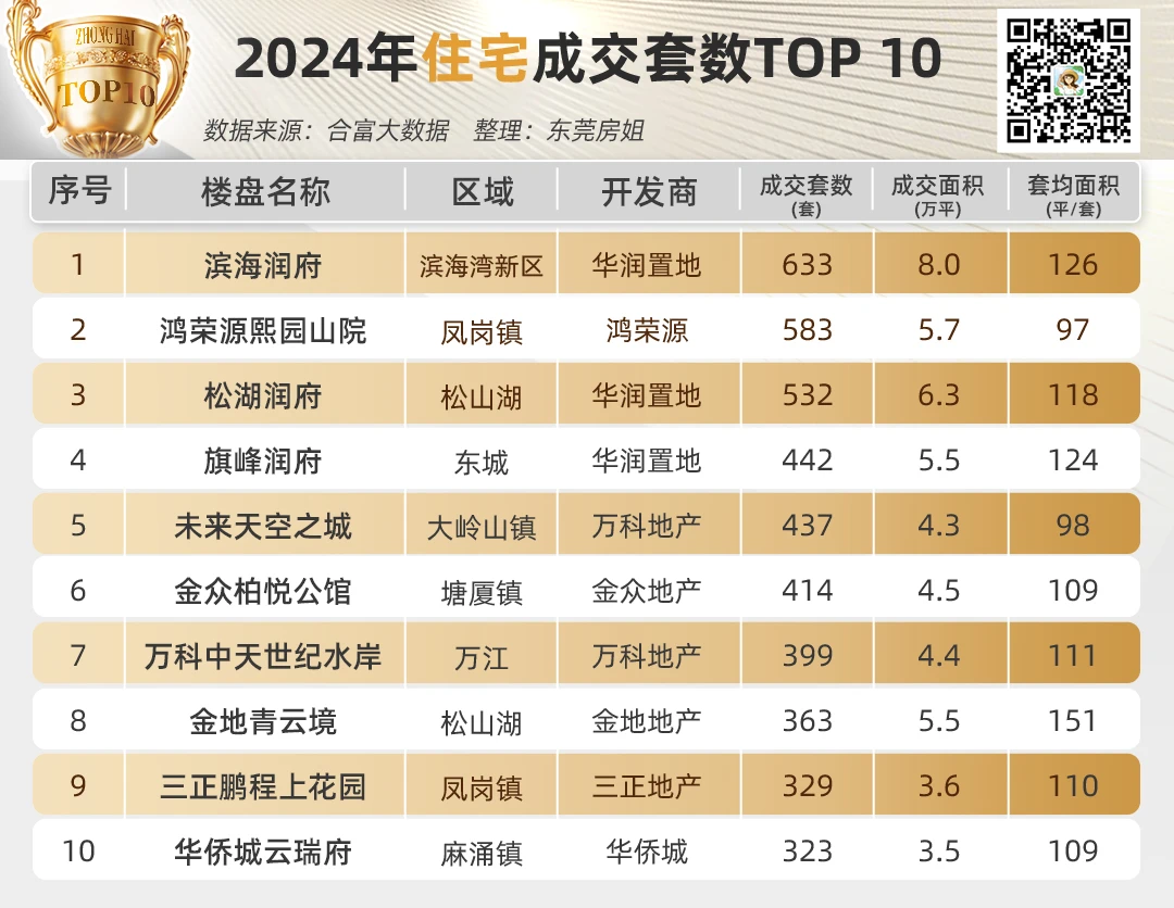 Pg电子：泪已干！深圳客退场后东莞塘厦楼市的真相(图12)