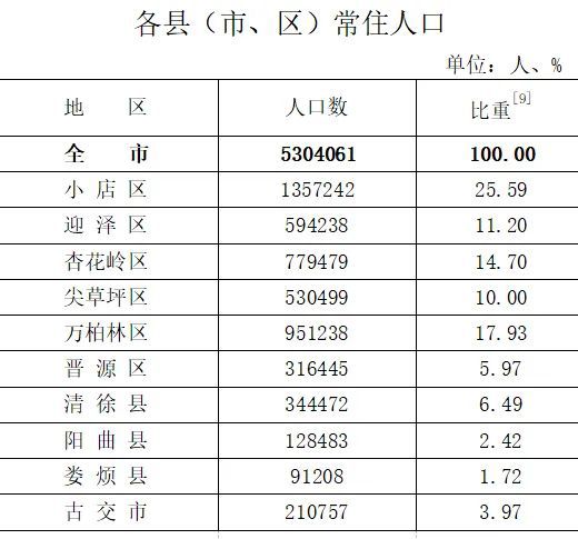Pg电子网站：【太原楼评】购房时机｜2025年如何选择购房上车的机会！