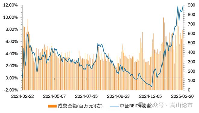 地产融资终于回暖(图6)