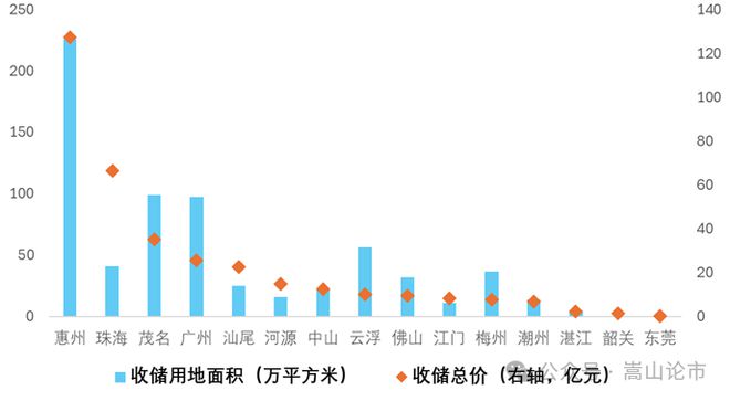 地产融资终于回暖(图11)