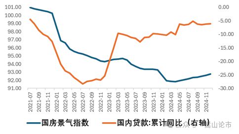 地产融资终于回暖(图15)