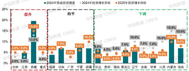 前瞻从地方两会看2025年楼市政策方向(图2)