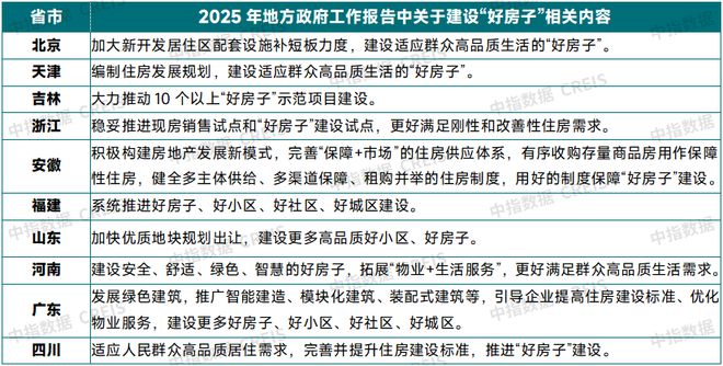 前瞻从地方两会看2025年楼市政策方向(图6)