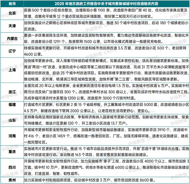 前瞻从地方两会看2025年楼市政策方向(图4)