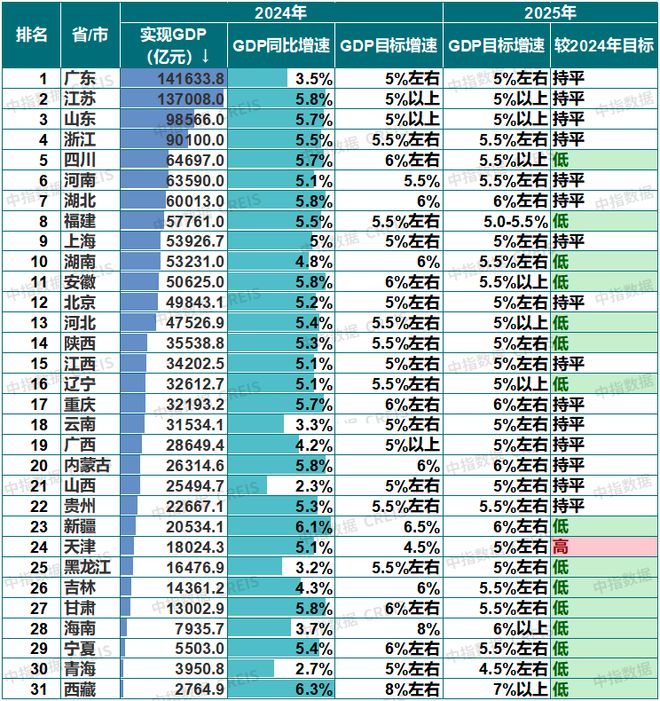 前瞻从地方两会看2025年楼市政策方向(图1)