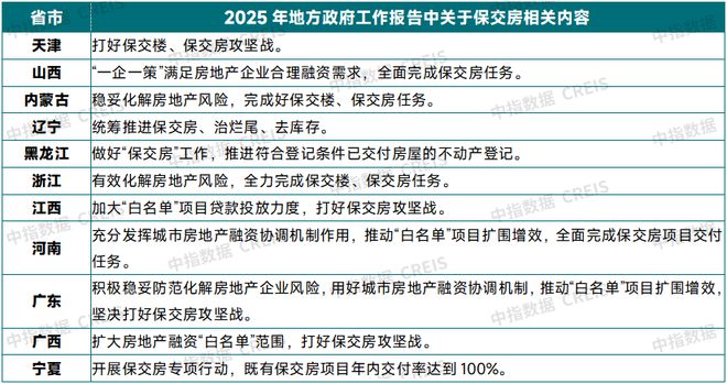 前瞻从地方两会看2025年楼市政策方向(图5)