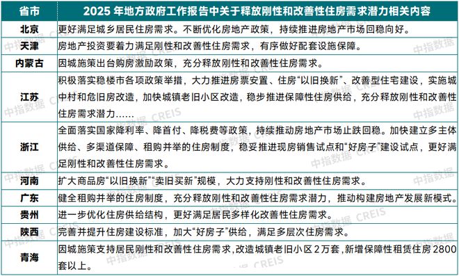 前瞻从地方两会看2025年楼市政策方向(图8)