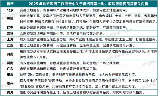 前瞻从地方两会看2025年楼市政策方向(图7)