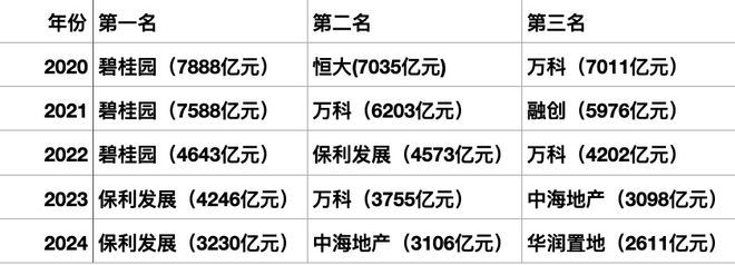 Pg电子：地产大洗牌太残酷(图2)