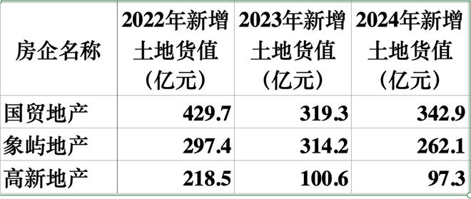 Pg电子：地产大洗牌太残酷(图8)