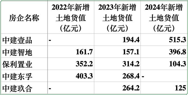 Pg电子：地产大洗牌太残酷(图7)
