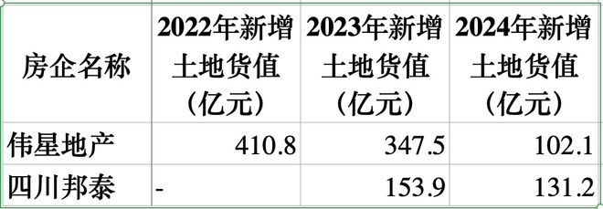 Pg电子：地产大洗牌太残酷(图9)