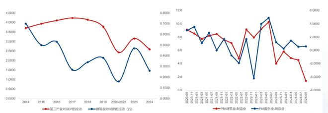 郭磊：几大指标出现积极变化房产租金收益率已超30年期国债收益率(图2)