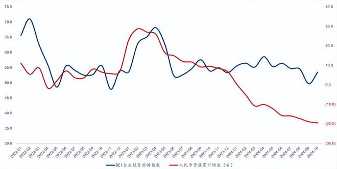 郭磊：几大指标出现积极变化房产租金收益率已超30年期国债收益率(图4)