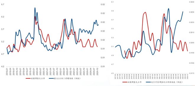 郭磊：几大指标出现积极变化房产租金收益率已超30年期国债收益率(图3)