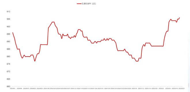 郭磊：几大指标出现积极变化房产租金收益率已超30年期国债收益率(图1)