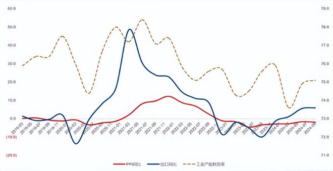 郭磊：几大指标出现积极变化房产租金收益率已超30年期国债收益率(图6)