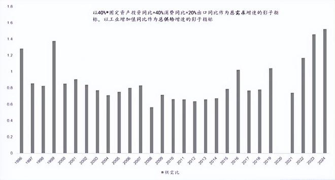 郭磊：几大指标出现积极变化房产租金收益率已超30年期国债收益率(图7)