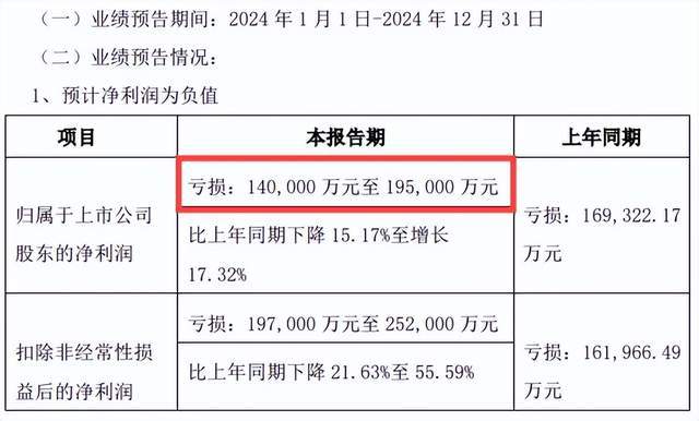 巨亏的电建地产要过穷日子了…(图4)
